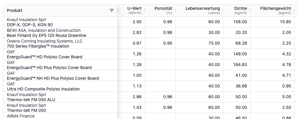 Vergleich von Bauprodukten nach Preis und CO₂